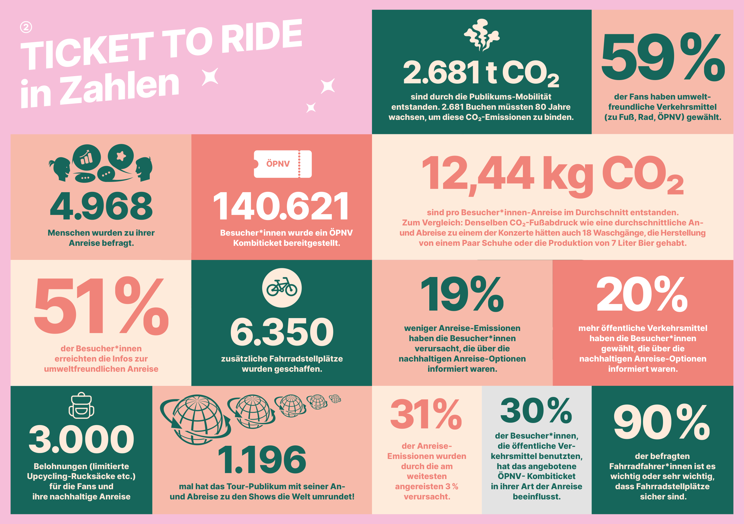 TTR_Infografik_Zahlen