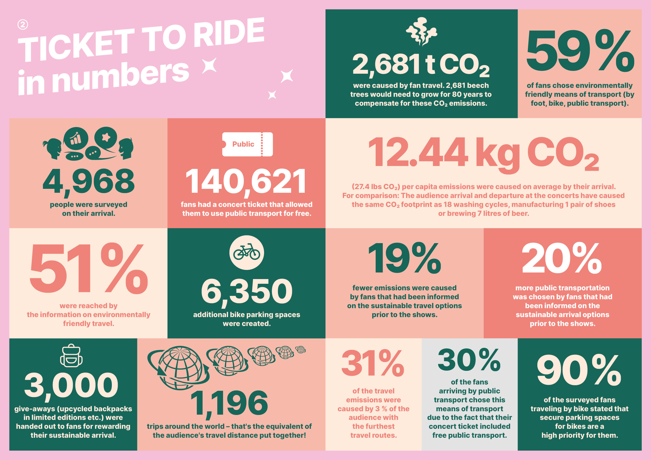 Ticket To Ride in numbers